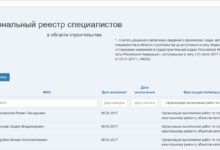 Photo of Что такое Национальный реестр строителей и зачем он нужен