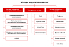 Photo of Анализ IP-адреса 5.101.157.177