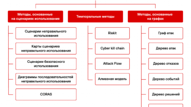 Photo of Анализ IP-адреса 5.101.157.177