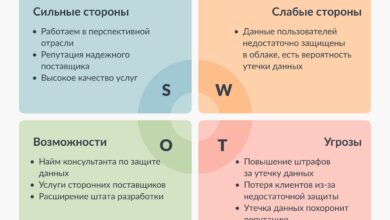 Photo of Преимущества желания узнать больше