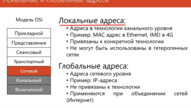 Photo of Анализ IP-адреса 5.101.157.177 и его применение