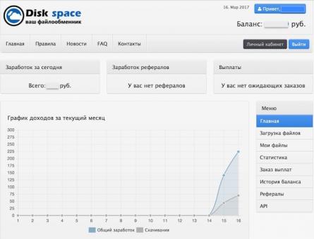 Disk-Space: review, earnings, tools for work