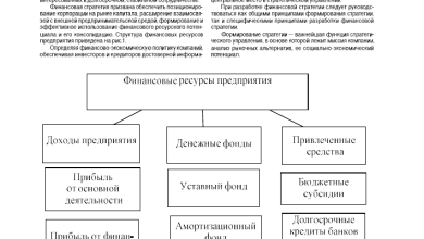 Photo of Финансовые стратегии для успешного будущего