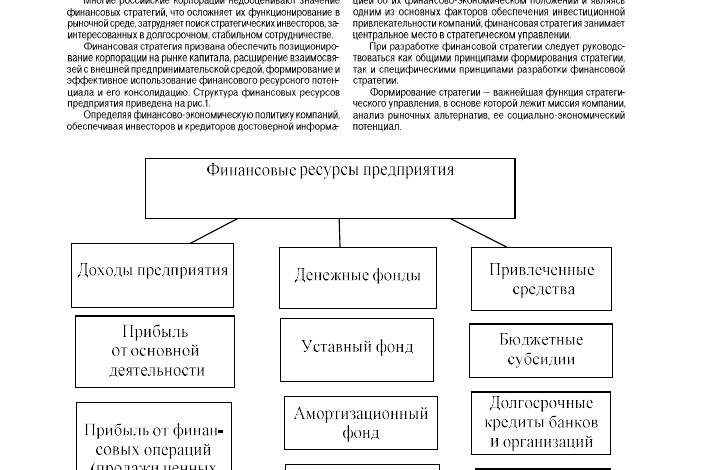 Photo of Финансовые стратегии для успешного будущего