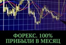 Photo of Как стать успешным трейдером?