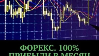 Photo of Как стать успешным трейдером?