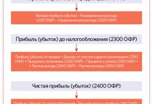 Photo of Как оценить финансовое состояние компании?