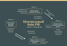 Photo of Правила успешного инвестирования