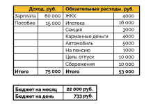 Photo of Как правильно планировать бюджет?