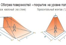 Photo of Как правильно использовать обогреватель