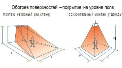 Photo of Как правильно использовать обогреватель