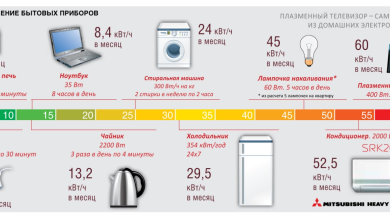 Photo of Энергоэффективные кондиционеры