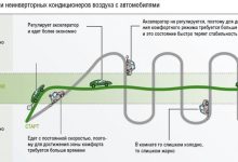 Photo of Кондиционеры: инвертор или обычные?