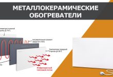 Photo of Энергоэффективные тепловентиляторы для экономии