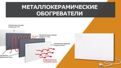 Photo of Энергоэффективные тепловентиляторы для экономии