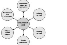 Photo of Организация и планирование мероприятия