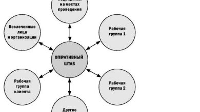 Photo of Организация и планирование мероприятия