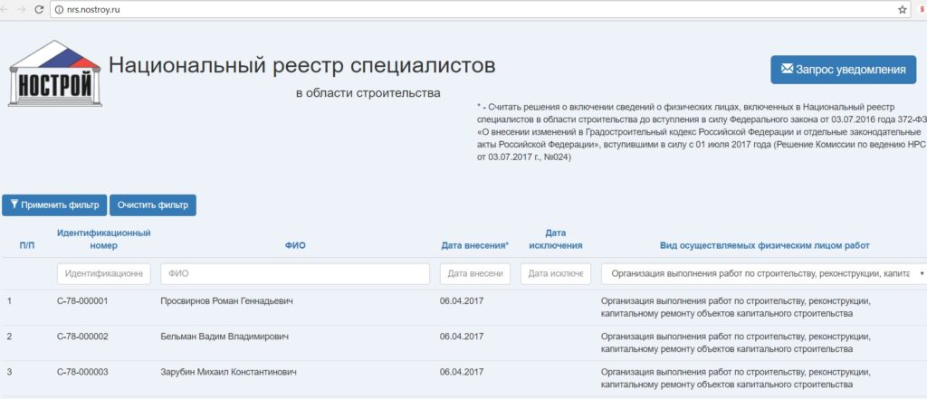 Фото 137 — Что такое Национальный реестр строителей и зачем он нужен