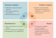 Photo of Преимущества желания узнать больше