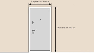 Photo of Как обеспечить оптимальный влажный режим в помещении
