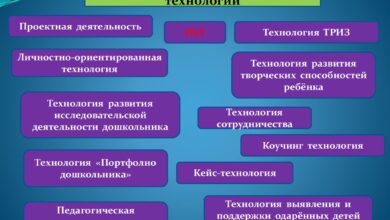 Photo of Инновационные технологии в климатическом оборудовании