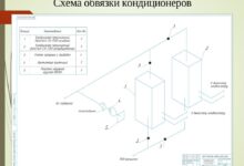 Photo of Как выбрать систему кондиционирования для ресторана