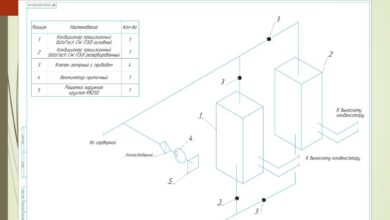 Photo of Как выбрать систему кондиционирования для ресторана